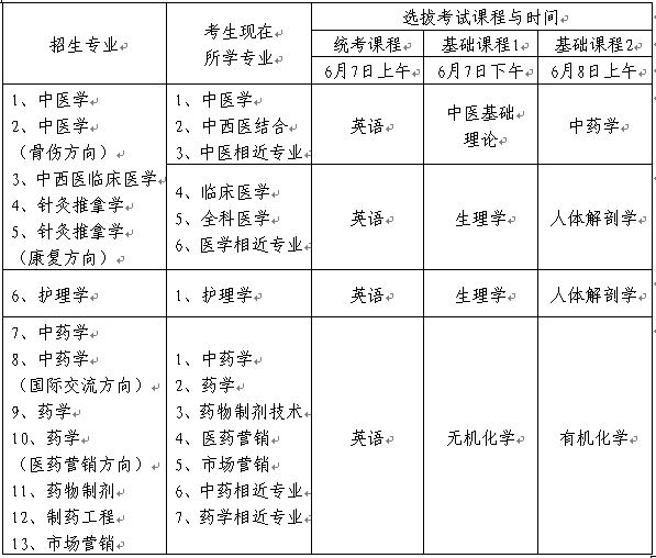 江西中医药大学教务网络管理系统。