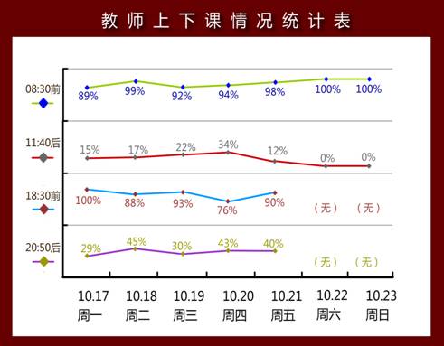 2016秋季学期 第8周