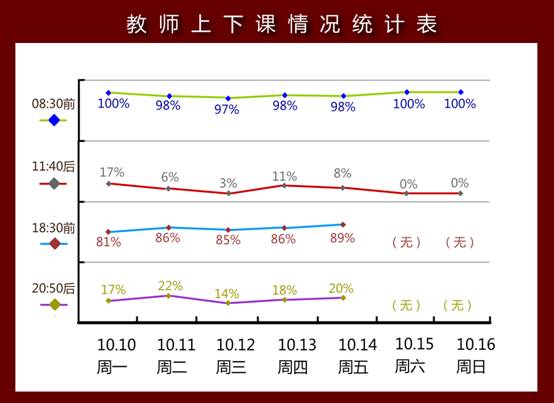 C:\Users\jiangli8935\Documents\Tencent Files\717045538\FileRecv\2016秋季学期 第7周.jpg