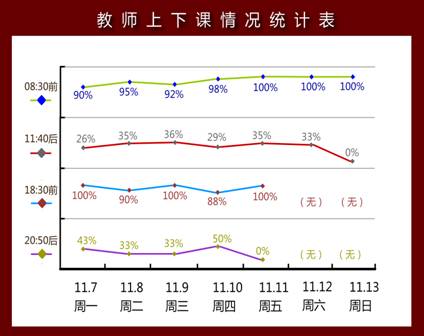 2016秋季学期 第11周